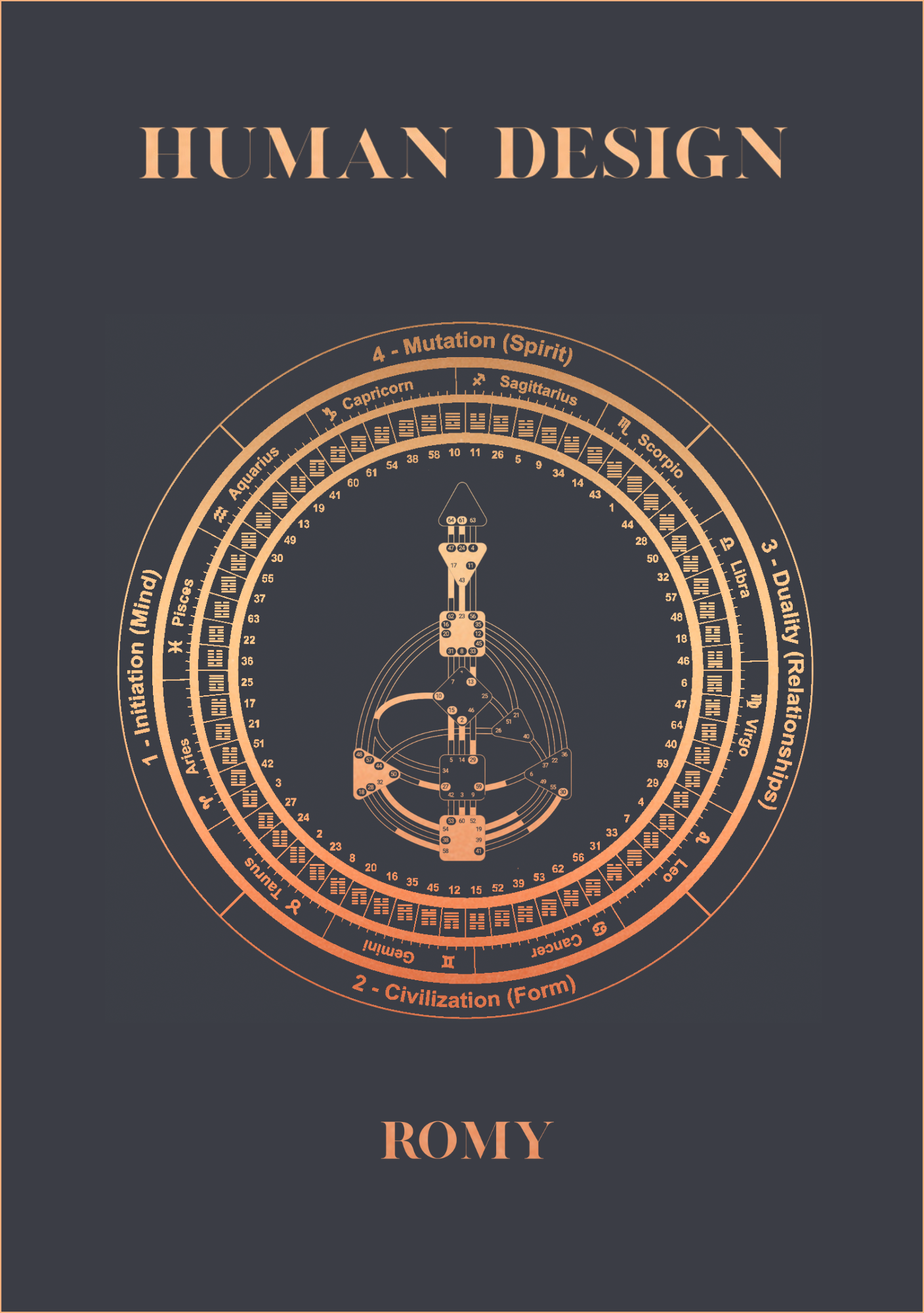 Gepersonaliseerde Human Design Guide